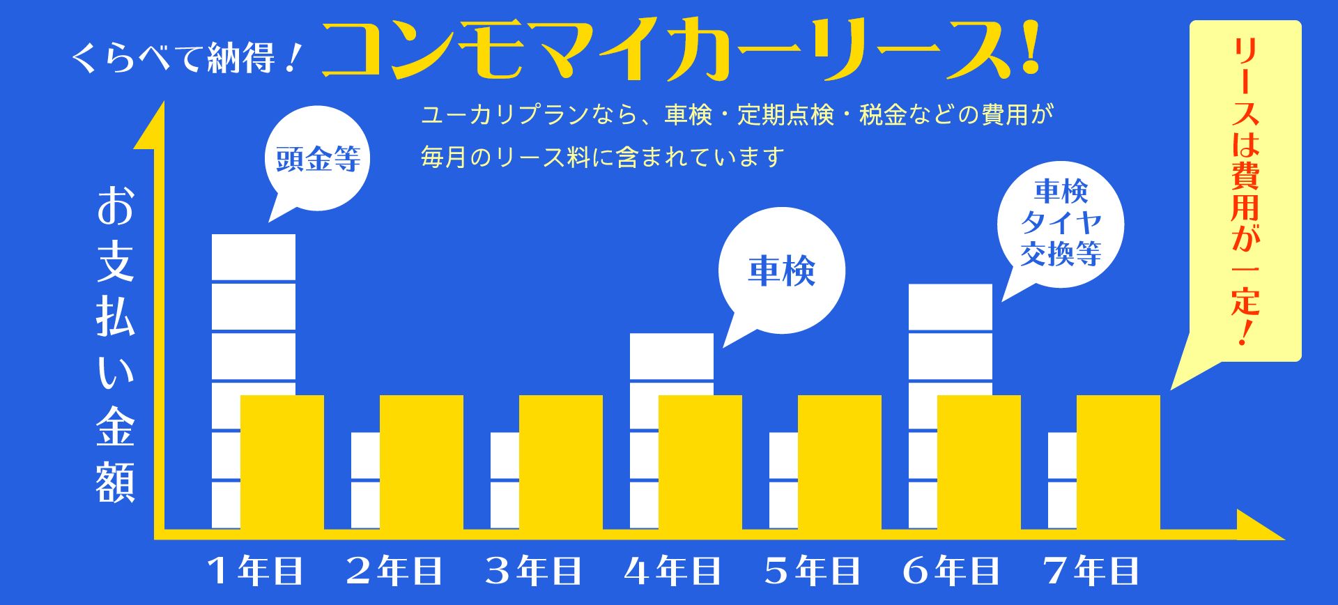 くらべて納得！コンモマイカーリース